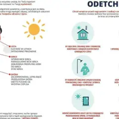 Ból głowy, zawroty, drażliwość, dezorientacja – to objawy przegrzania. Udar cieplny może być groźny.