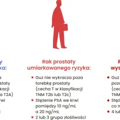 Badanie prostaty: na czym polega? Rozwiewamy mity i obawy