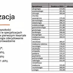 Zarobki chirurga prywatnie: Ile naprawdę zarabiają specjaliści w Polsce?