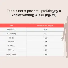 Wiarygodne badanie prolaktyny: Kiedy i jak się przygotować?