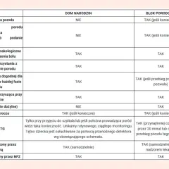 Badania do porodu: Kompletna lista i spokój na porodówce