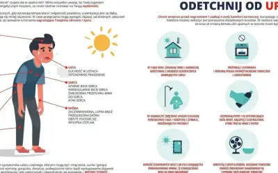 Ból głowy, zawroty, drażliwość, dezorientacja – to objawy przegrzania. Udar cieplny może być groźny.
