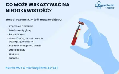 Ręka w rękawiczce trzyma probówkę z krwią. Obok lista objawów anemii i informacja o normie MCV.