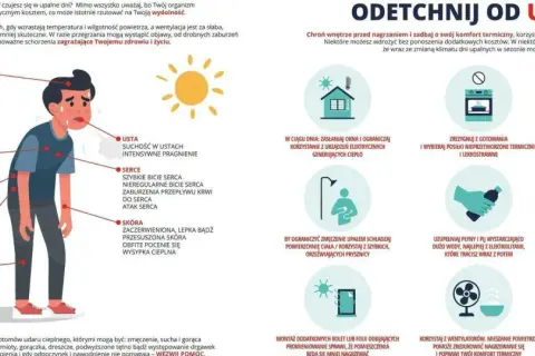Ból głowy, zawroty, drażliwość, dezorientacja – to objawy przegrzania. Udar cieplny może być groźny.
