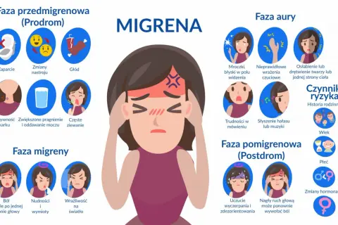 Migrena: Jak skutecznie walczyć z bólem i odzyskać kontrolę?