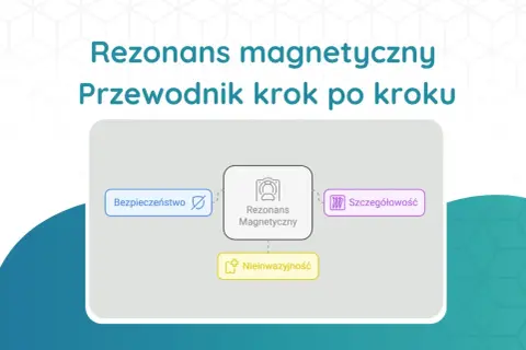 Schemat "Rezonans magnetyczny krok po kroku" przedstawia badanie mr, podkreślając bezpieczeństwo, szczegółowość i nieinwazyjność.