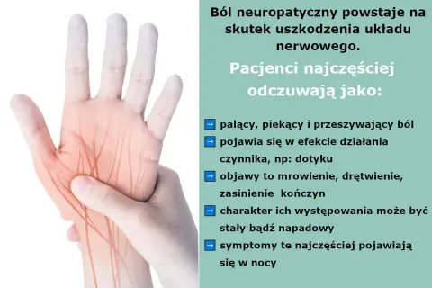 Dłoń z zaznaczonymi czerwonymi liniami nerwowymi, symbolizującymi ból neuropatyczny. Opis objawów: palenie, pieczenie, mrowienie, drętwienie.
