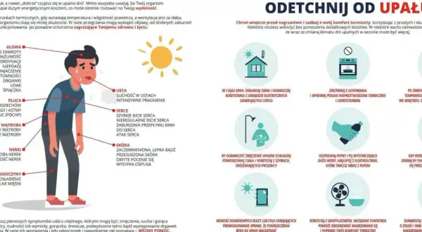 Ból głowy, zawroty, drażliwość, dezorientacja – to objawy przegrzania. Udar cieplny może być groźny.