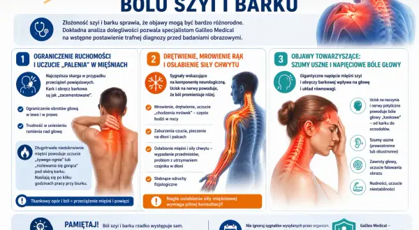 Ból szyi i barku może objawiać się ograniczeniem ruchomości, drętwieniem rąk, a nawet szumami usznymi. Kręgosłup szyjny jest kluczowy.