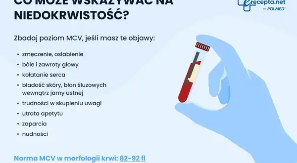 Ręka w rękawiczce trzyma probówkę z krwią. Obok lista objawów anemii i informacja o normie MCV.