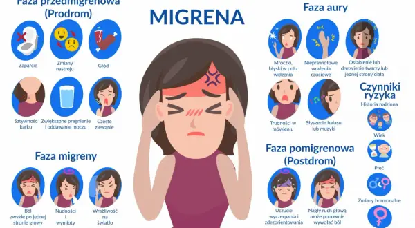 Migrena: Jak skutecznie walczyć z bólem i odzyskać kontrolę?