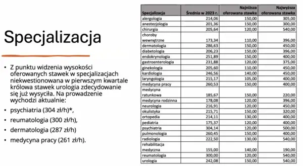 Zarobki chirurga prywatnie: Ile naprawdę zarabiają specjaliści w Polsce?