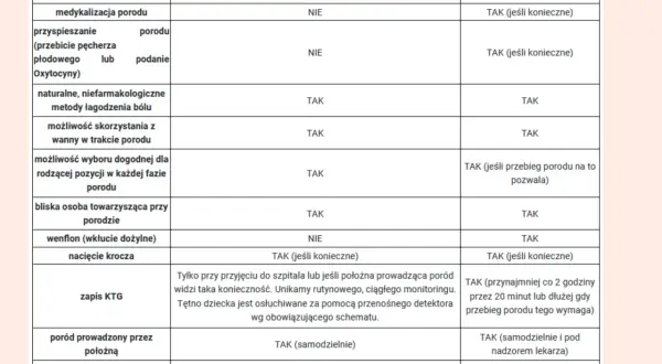 Badania do porodu: Kompletna lista i spokój na porodówce