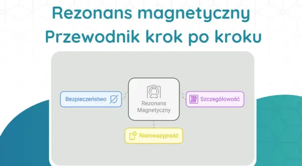 Schemat "Rezonans magnetyczny krok po kroku" przedstawia badanie mr, podkreślając bezpieczeństwo, szczegółowość i nieinwazyjność.