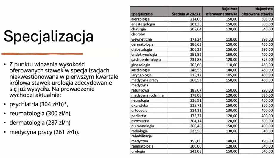 Zarobki chirurga prywatnie: Ile naprawdę zarabiają specjaliści w Polsce?