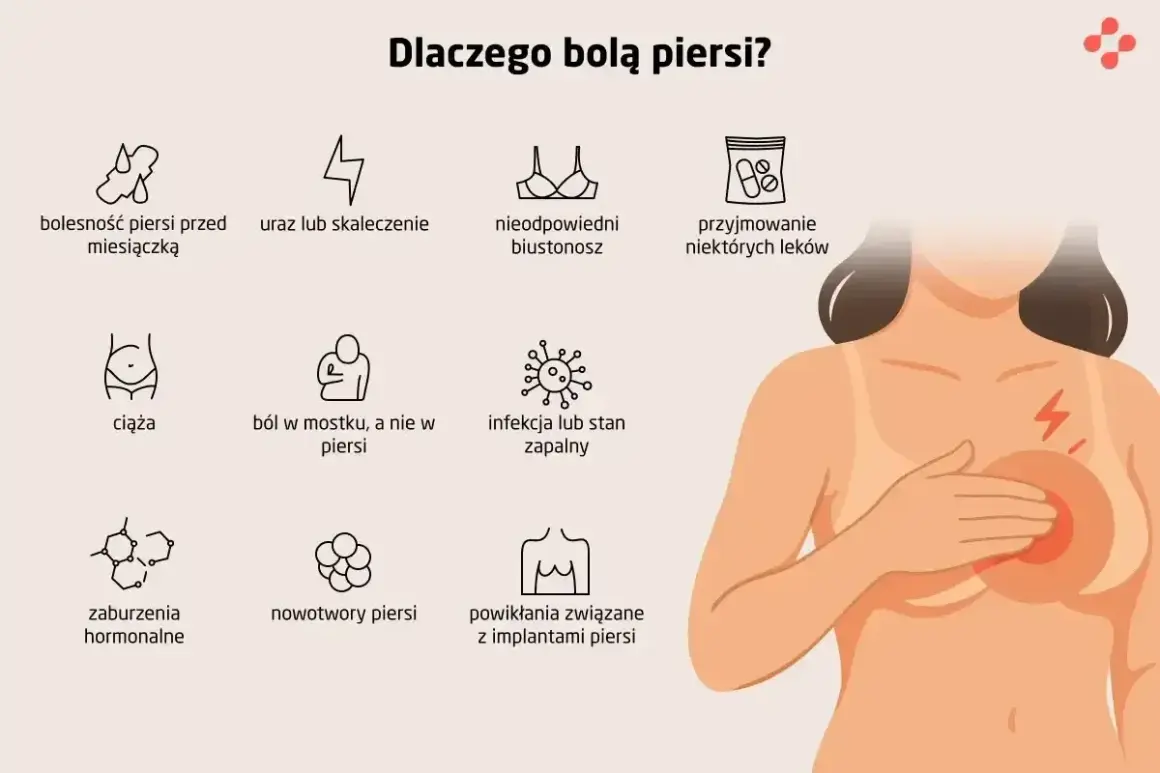 Kobieta odczuwa ból pod lewą piersią. Grafika przedstawia możliwe przyczyny: bolesność przed miesiączką, uraz, nieodpowiedni biustonosz, leki, ciąża, ból w mostku, infekcja, zaburzenia hormonalne, nowotwory, implanty.