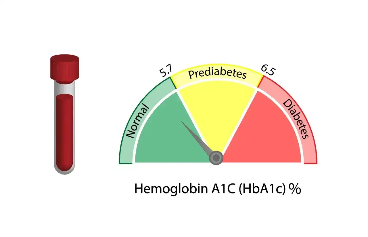 HbA1c - Co to jest? Zrozum wynik i normy glikemii!