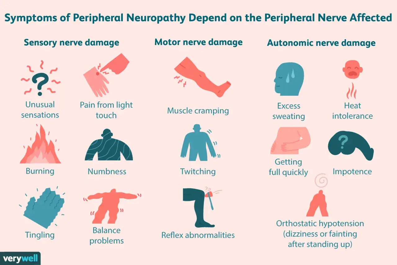 Objawy neuropatii obwodowej: mrowienie, pieczenie, drętwienie, ból neuropatyczny od dotyku, skurcze, nadmierne pocenie, nietolerancja ciepła, problemy z równowagą.