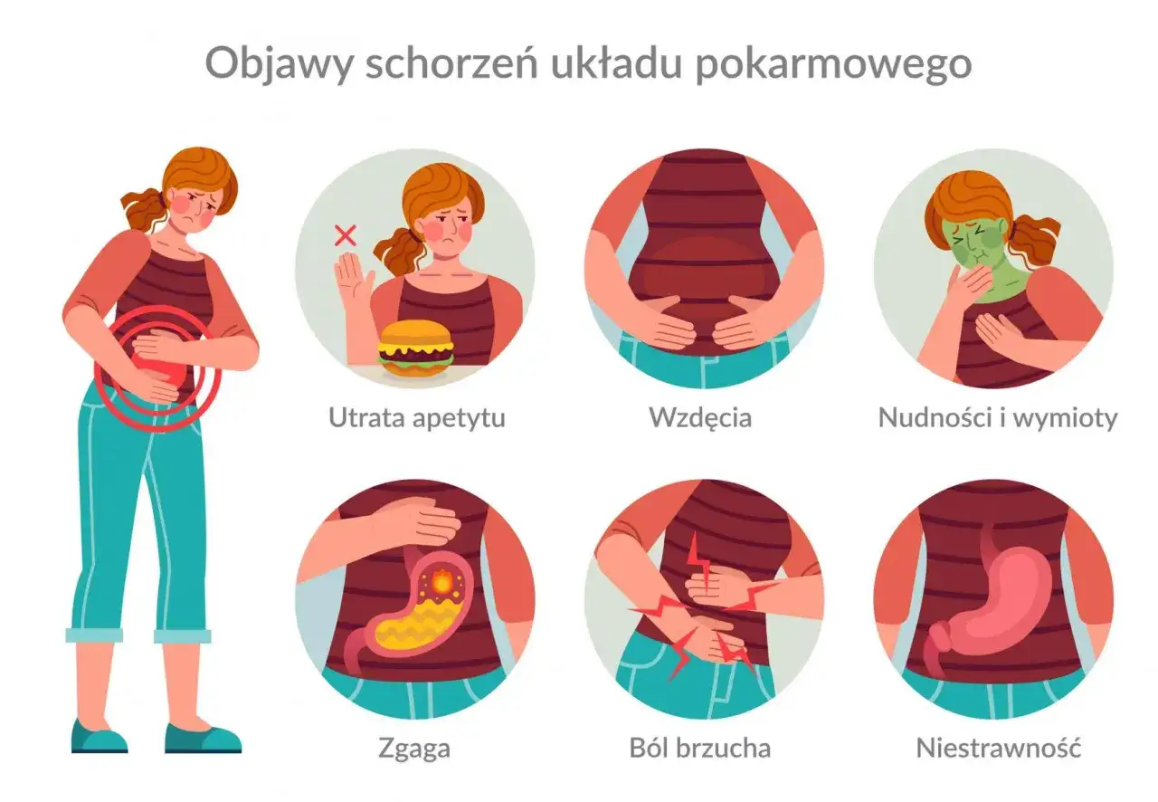 Ilustracja pokazuje objawy chorób układu pokarmowego: utratę apetytu, wzdęcia, nudności, zgagę, niestrawność i ból brzucha.