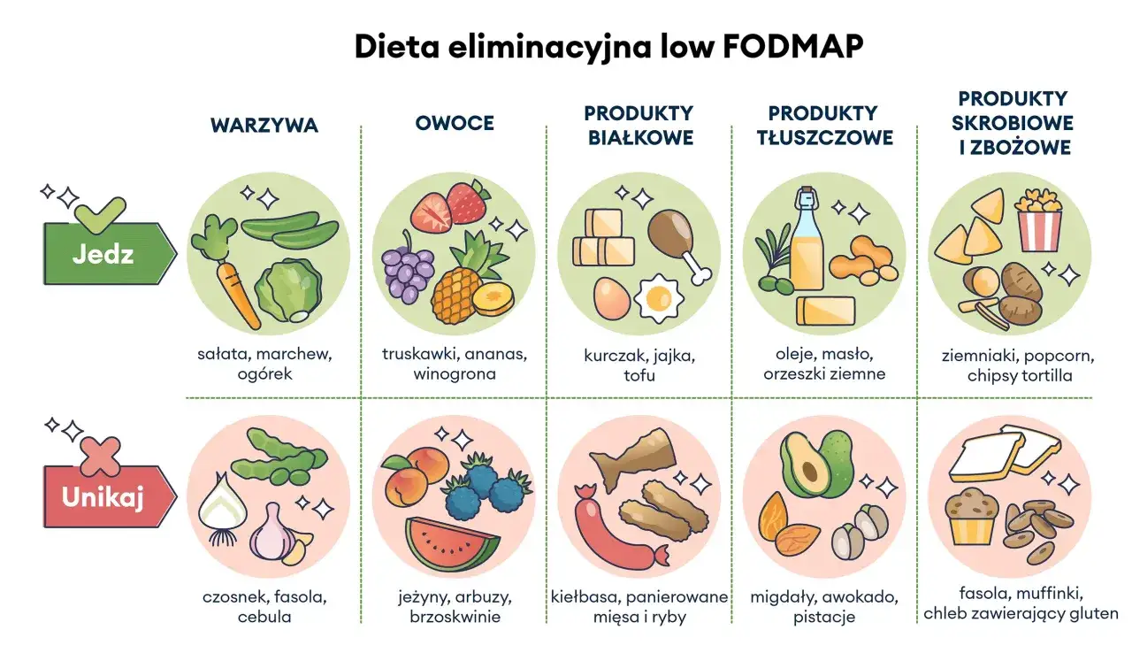 Dieta lekkostrawna przy biegunce i bólu brzucha