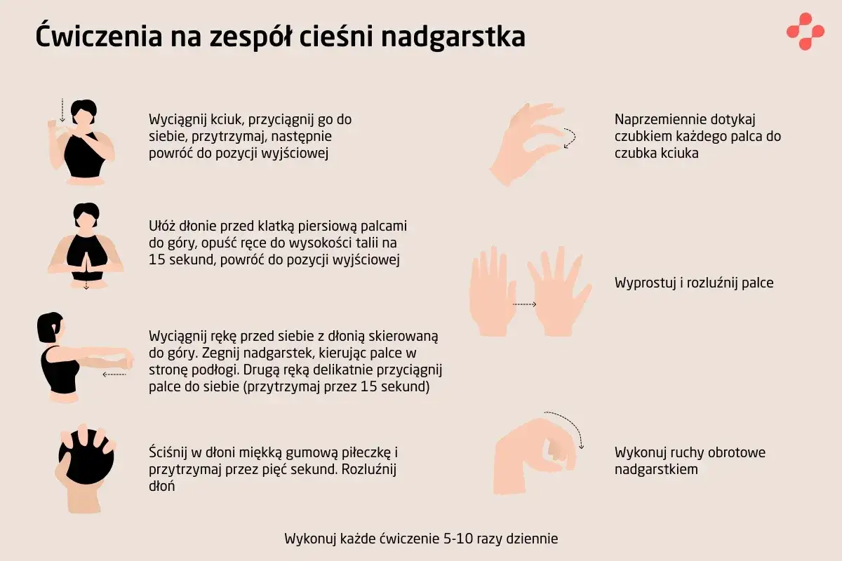 pielęgnacja rany po operacji cieśni nadgarstka