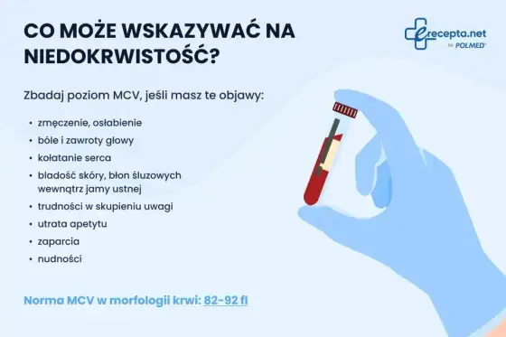 MCV - co oznacza wynik? Norma i interpretacja badań krwi