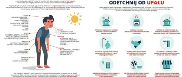 Ból głowy, zawroty, drażliwość, dezorientacja – to objawy przegrzania. Udar cieplny może być groźny.
