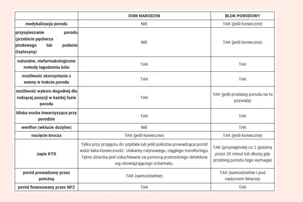 Badania do porodu: Kompletna lista i spokój na porodówce