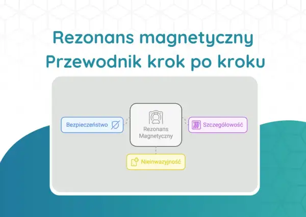 Schemat "Rezonans magnetyczny krok po kroku" przedstawia badanie mr, podkreślając bezpieczeństwo, szczegółowość i nieinwazyjność.